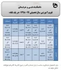 تقویم آموزشی سال تحصیلی ۱۳۹۸-۹۹  2