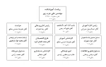 چارت سازمانی