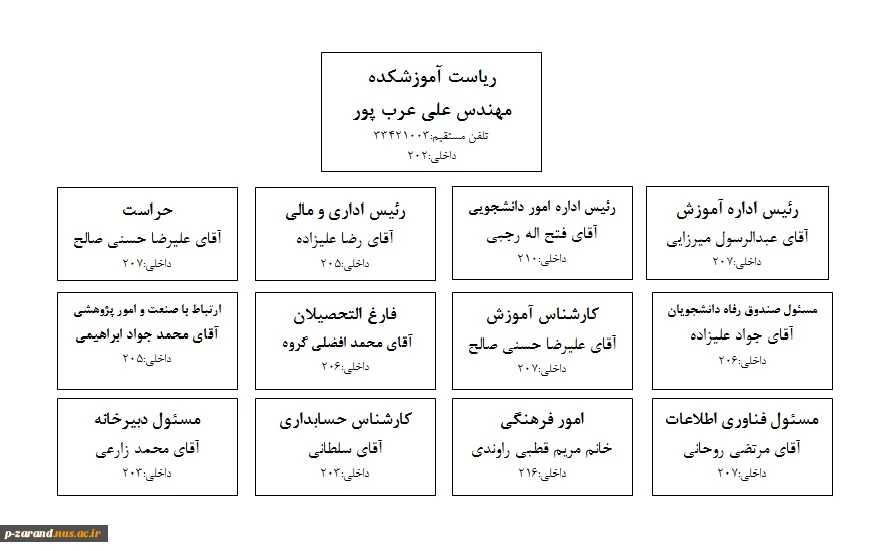 چارت سازمانی