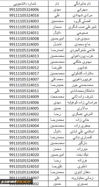 دریافت شماره دانشجویی رشته مکانیک