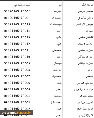 شماره دانشجویی  دانشجویان رشته برق مقطع کارشناسی 2