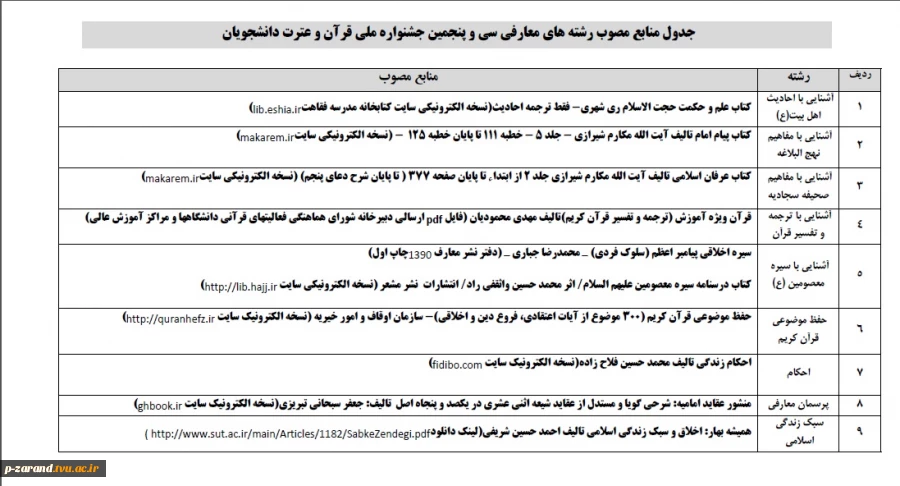 منابع مسابقات جشنواره ملی قرآن و عترت دانشجویی 2