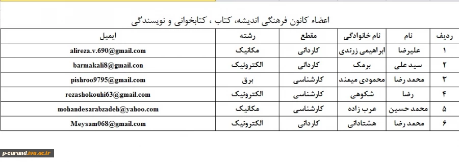 معرفی اعضاء کانون اندیشه، کتاب، کتابخوانی و نویسندگی 2