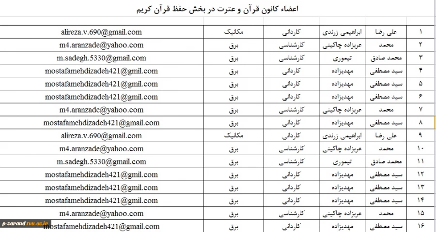 معرفی اعضاء کانون قرآن و عترت در بخش حفظ قرآن مجید 2