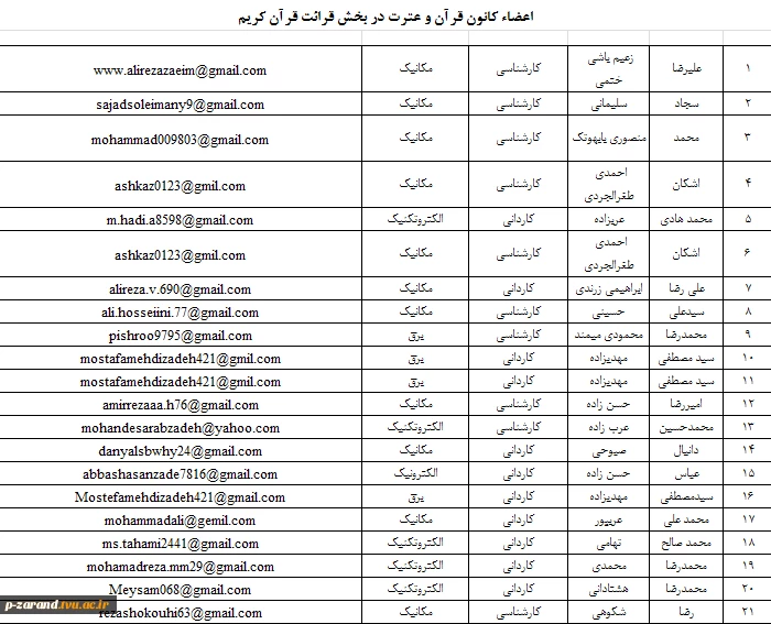 معرفی اعضاء کانون قرآن و عترت در بخش قرائت قرآن مجید 2