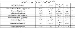 معرفی اعضاء کانون قرآن و عترت در بخش تفسیر و مفاهیم