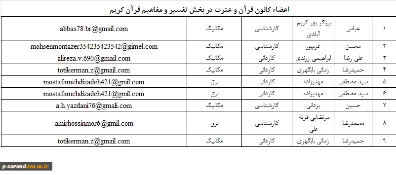 معرفی اعضاء کانون قرآن و عترت در بخش تفسیر و مفاهیم 2