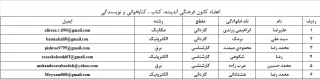 معرفی اعضاء کانون اندیشه، کتاب، کتابخوانی و نویسندگی آموزشکده خاتم الانبیاء زرند