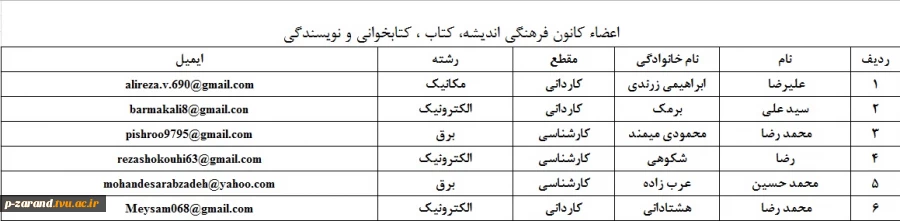 معرفی اعضاء کانون اندیشه، کتاب، کتابخوانی و نویسندگی آموزشکده خاتم الانبیاء زرند 2