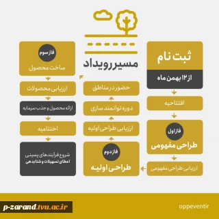 رویداد فرصت