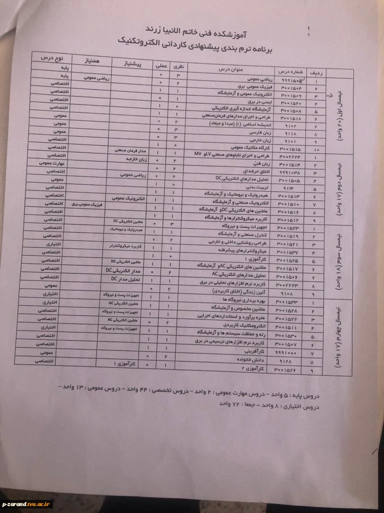 برنامه دروس رشته الکتروتکنیک مقطع کاردانی