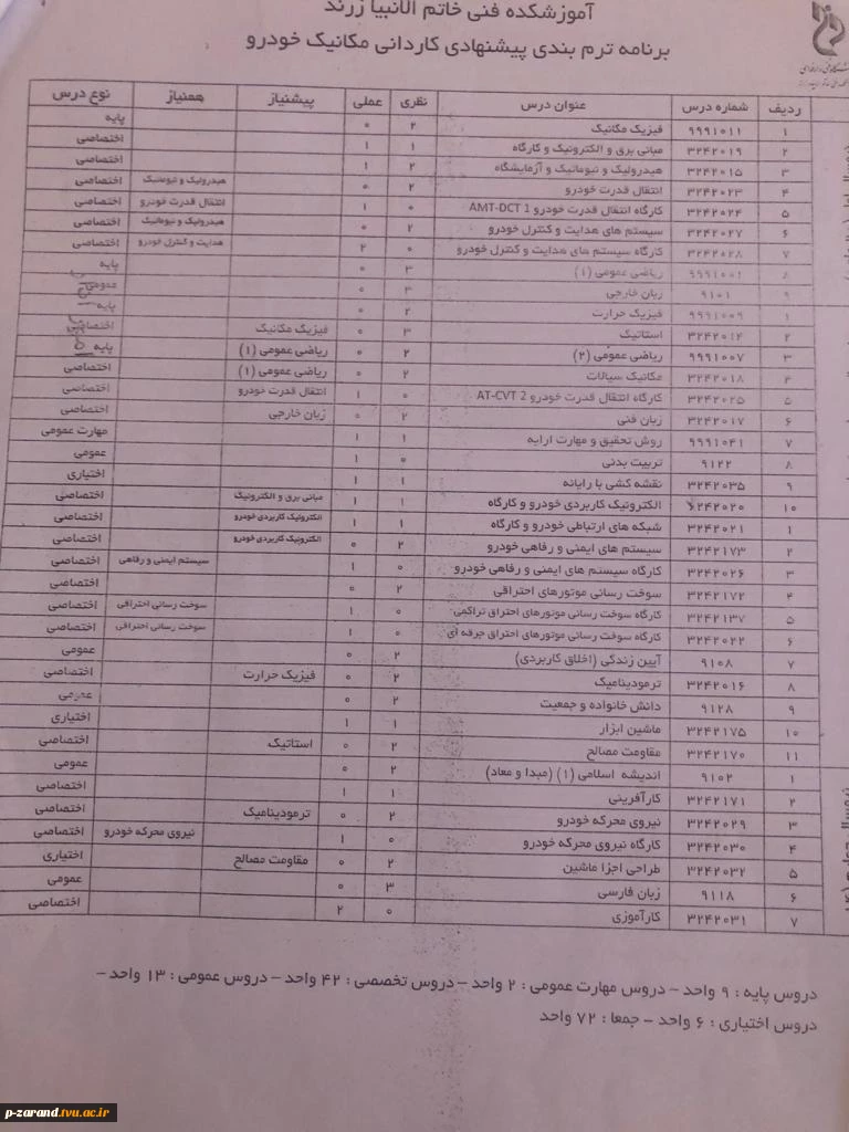 چارت دروس رشته های آموزشکده 5